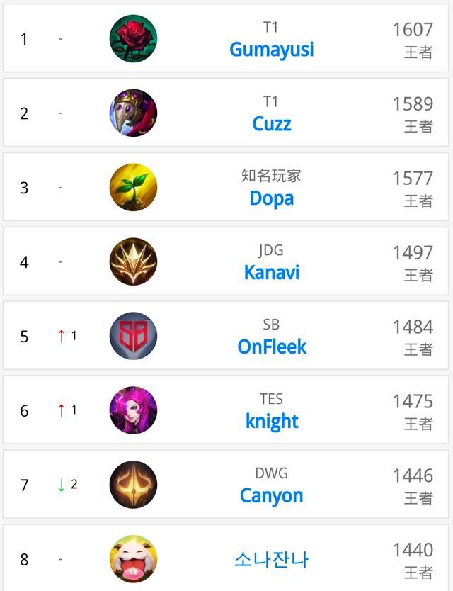 瓜帅巧妙的 瓜帅巧妙的