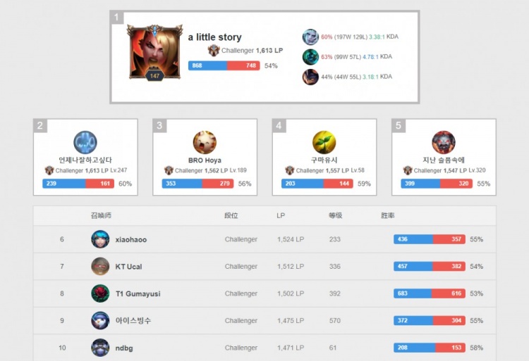 防守判断依 防守判断依