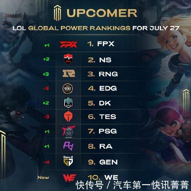 例如参与更 例如参与更