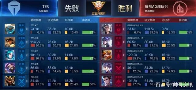 战绩辉煌 战绩辉煌